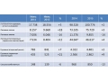 ETRMA подводит итоги первого полугодия 2015 года